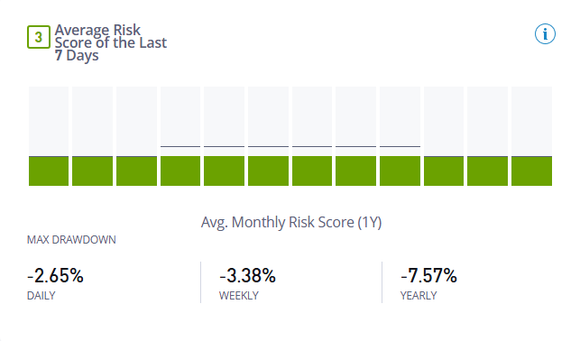 etoro invest